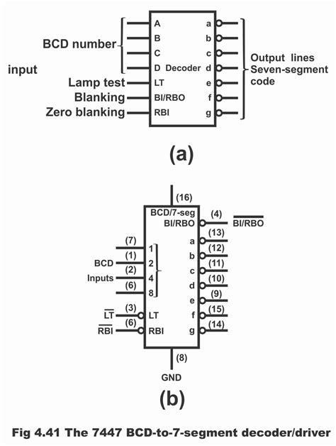 seven segment display truth table and circuit diagram .